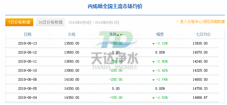 ���ھ۱�ϩ�����r���߄�